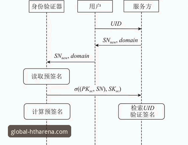 华体会体育平台登录 华体会体育平台登录与账户管理全流程操作教程